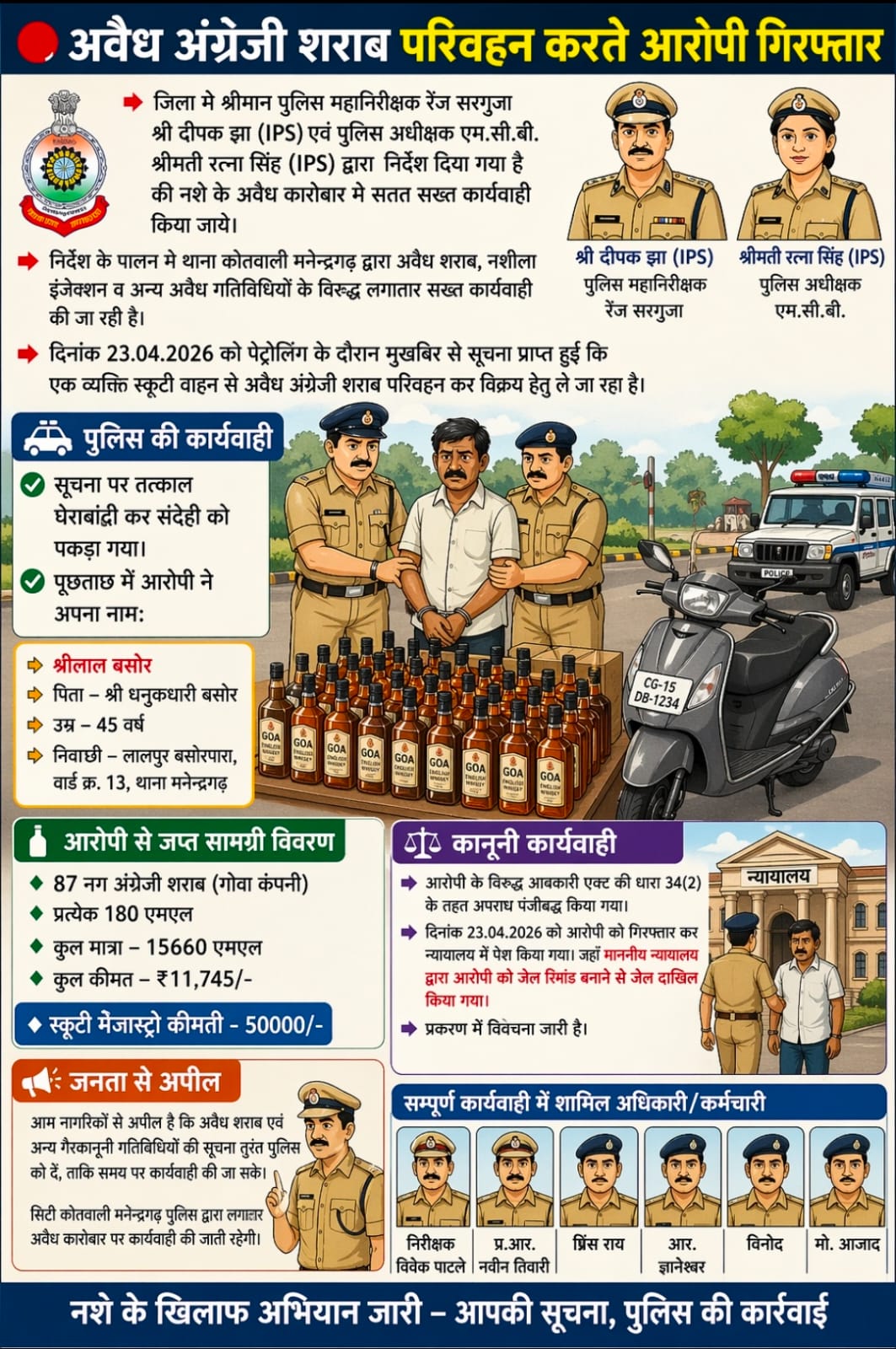 IMG-20260423-WA0013 मनेन्द्रगढ़ पुलिस ने शराब तस्कर को किया गिरफ्तार