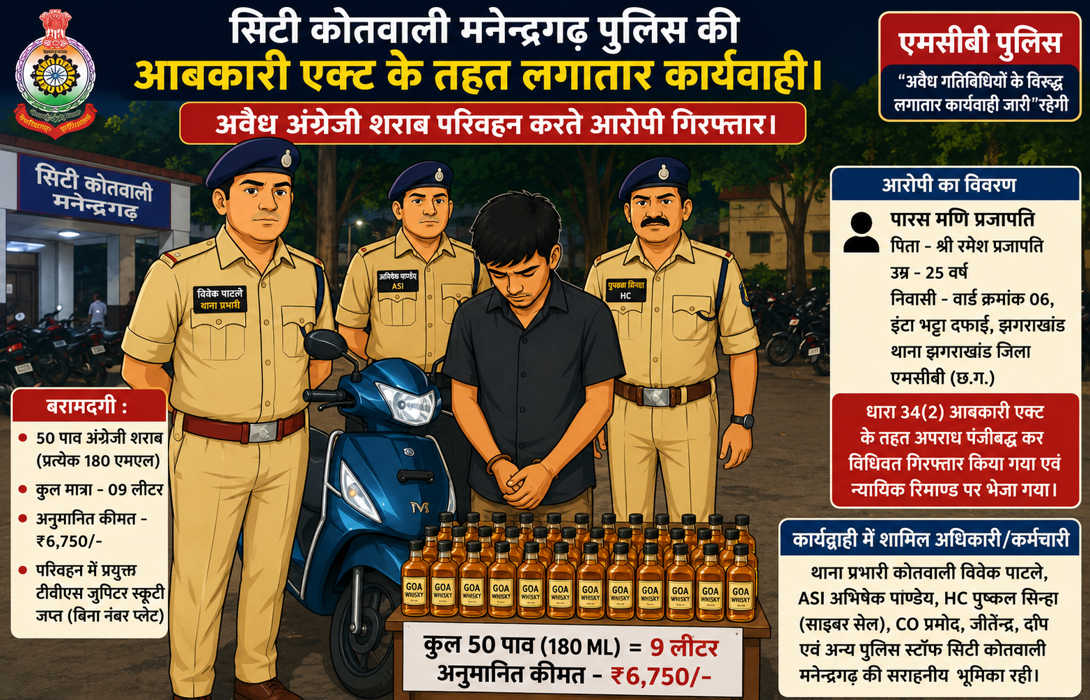 file_0000000073e071fa94fbe1beedadf760 अवैध अंग्रेजी शराब परिवहन करते हुए मनेन्द्रगढ़ पुलिस ने किया गिरफ्तार।