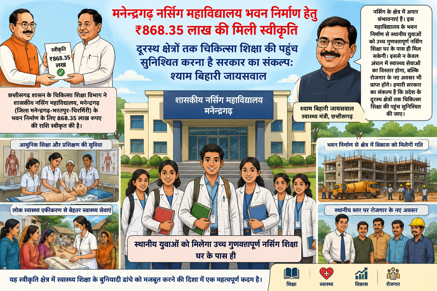 file_000000007dfc71fda78770421944f1fd मनेन्द्रगढ़ नर्सिंग महाविद्यालय भवन निर्माण हेतु ₹868.35 लाख की मिली स्वीकृति।